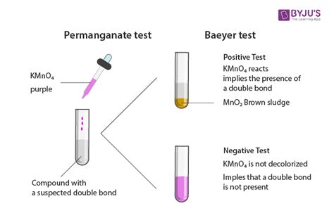 baeyer test|Baeyer's Test .